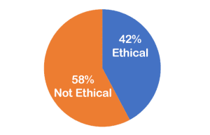 The November Ethical Dilemma