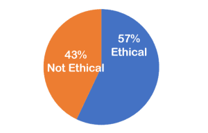 The January Ethical Dilemma