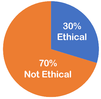 March: Ethical Dilemma