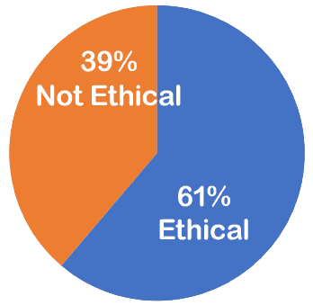 The April Ethical Dilemma