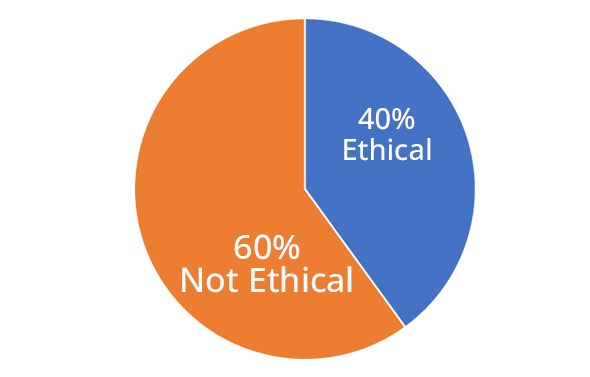 The November 2023 Ethical Dilemma Results