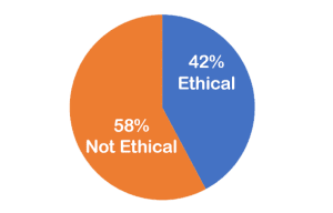 The November Ethical Dilemma The November Ethical Dilemma