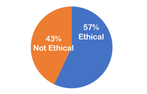 The January Ethical Dilemma The January Ethical Dilemma