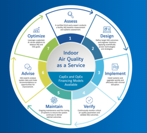 jci-053023 Indoor air quality as a service