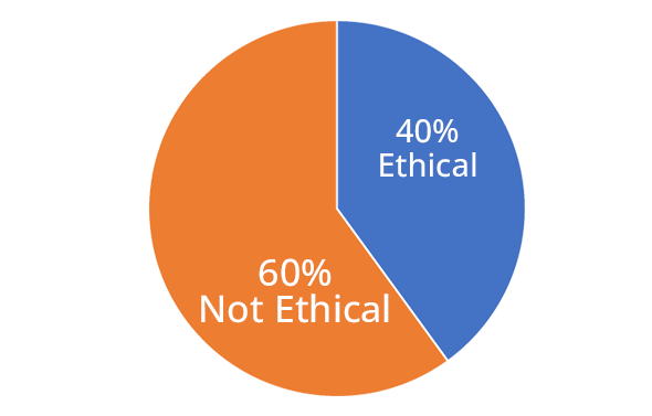 The-November-2023-Ethical-Dilemma-Results The November 2023 Ethical Dilemma Results