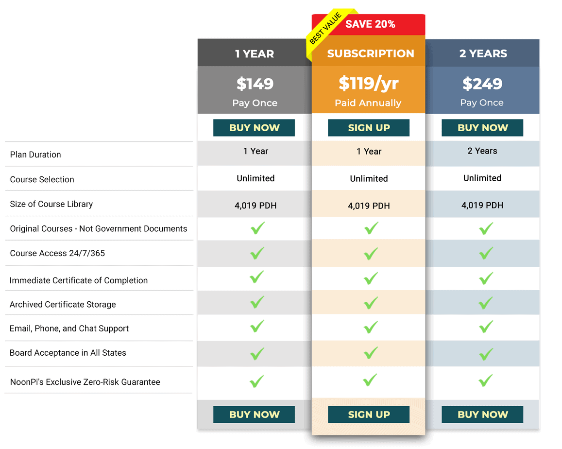 NoonPi Unlimited Pricing