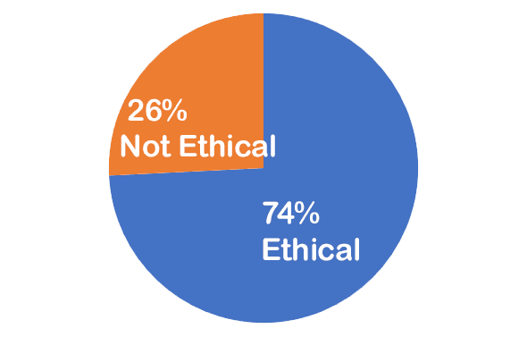 june2025-final 74% Ethical 26% not ethical