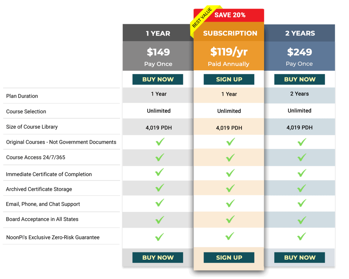 NoonPi UNLIMITED PRICING Table