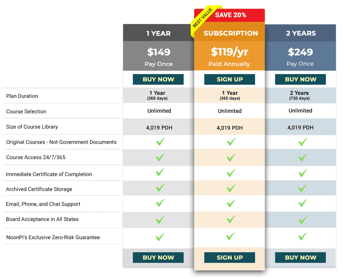NoonPi Unlimited course access
