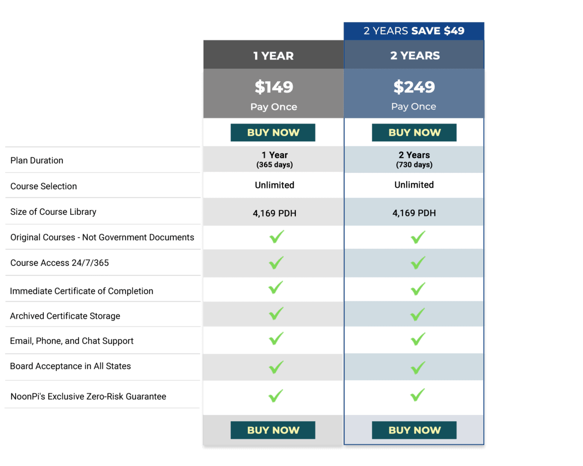 NoonPi fixed-term pricing